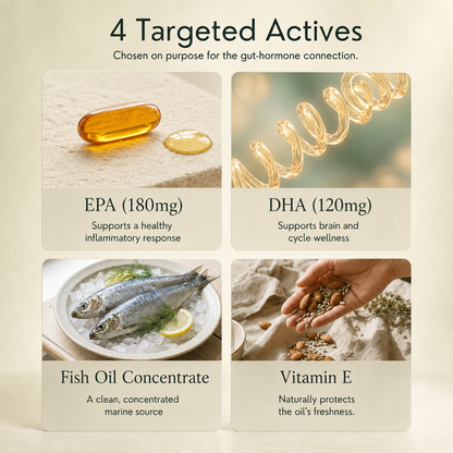Omega — Omega-3 EPA + DHA
