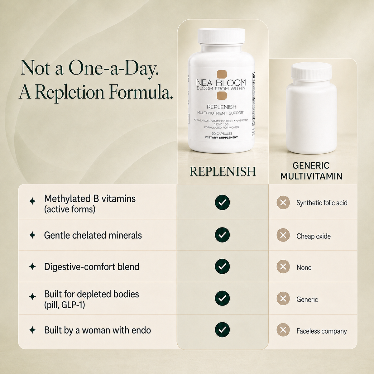 Replenish — Multi-Nutrient Support